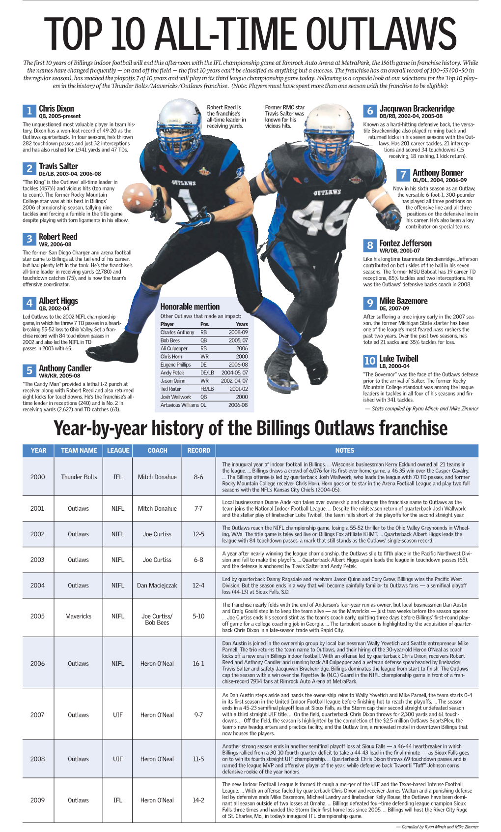 Year-By-Year History of the Billings Outlaws Franchise