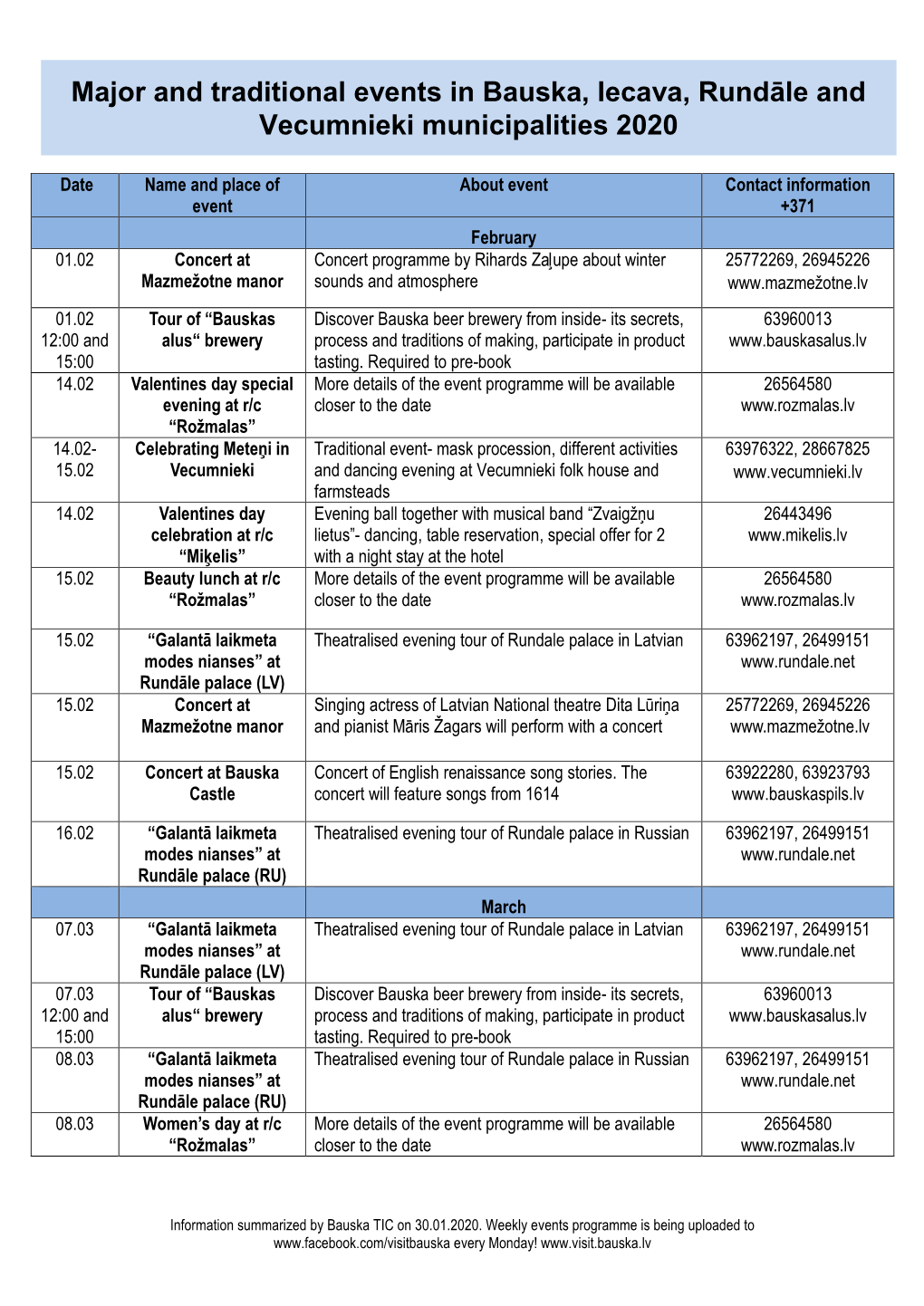 Major and Traditional Events in Bauska, Iecava, Rundāle and Vecumnieki Municipalities 2020