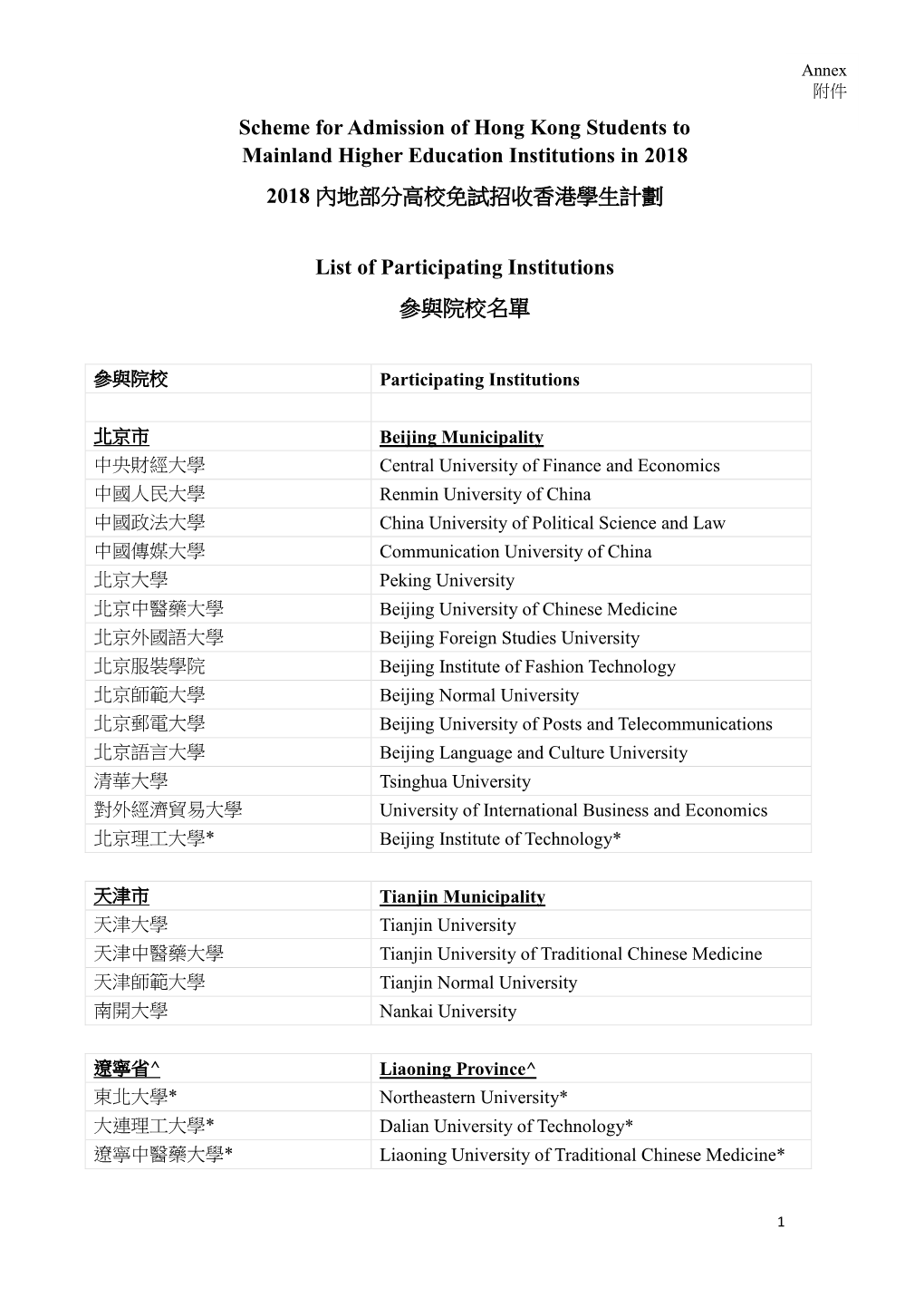 Scheme for Admission of Hong Kong Students to Mainland Higher Education Institutions in 2018 2018 內地部分高校免試招收香港學生計劃