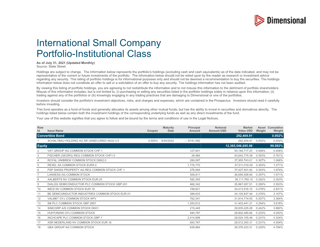 International Small Company Portfolio-Institutional Class As of July 31, 2021 (Updated Monthly) Source: State Street Holdings Are Subject to Change