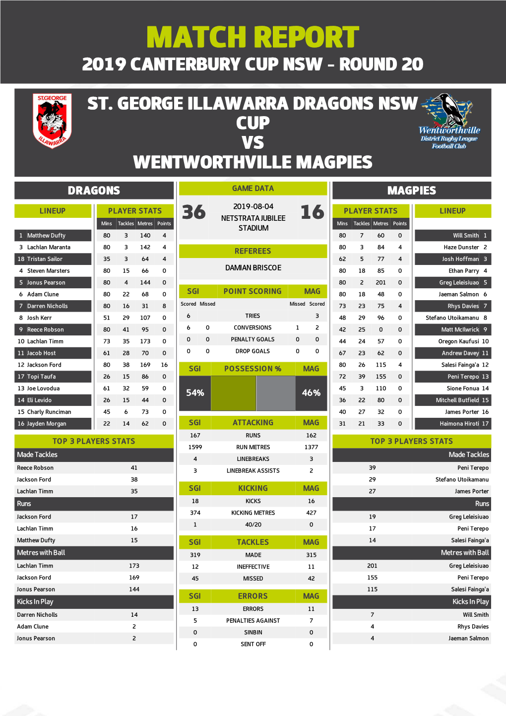 St George Illawarra Dragons V Wentworthville Magpies