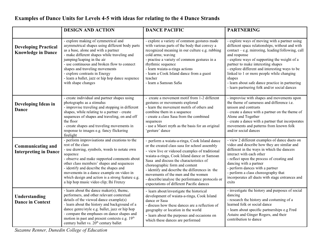 Examples of Dance Units for Levels 4-5 with Ideas for Relating to the 4 Dance Strands