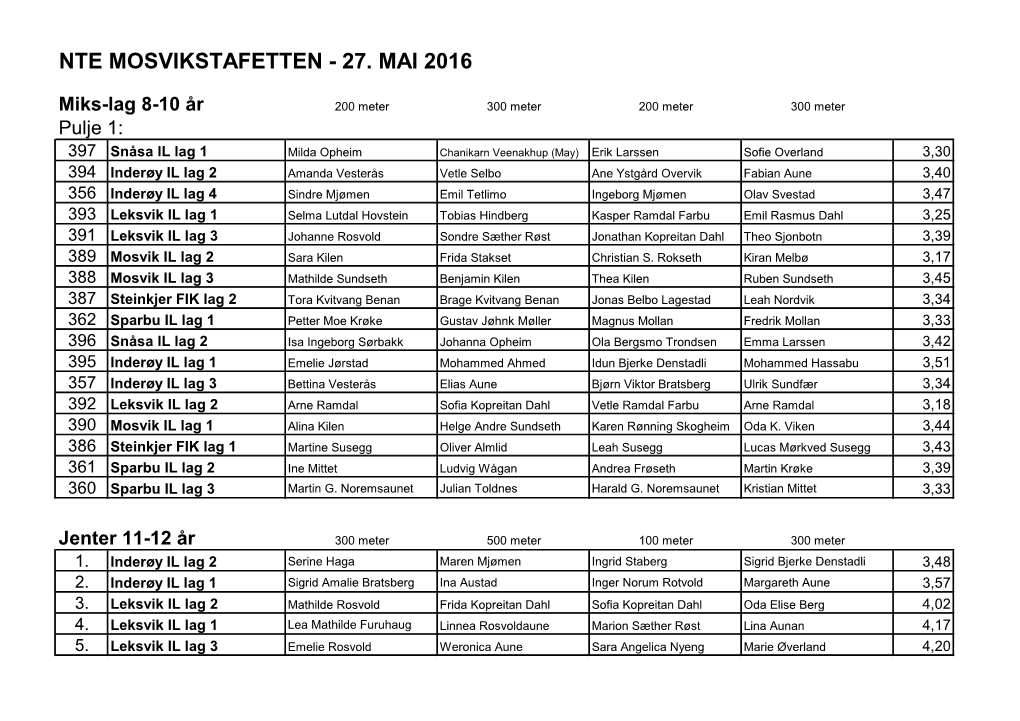 Nte Mosvikstafetten - 27