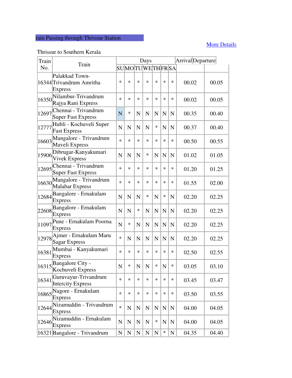 Rain Passing Through Thrissur Station More Details Thrissur to Southern Kerala Train No. Train Days Arrival Departure SUMOTUWE