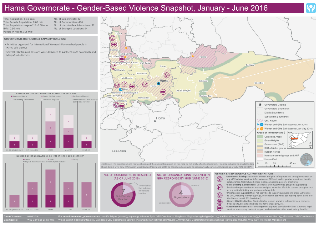 Hama Governorate - Gender-Based Violence Snapshot, January - June 2016