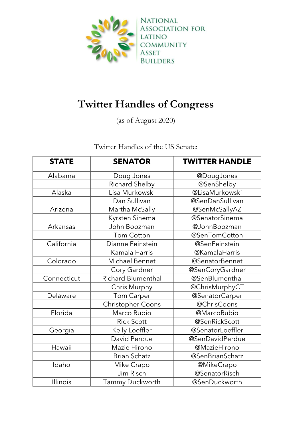 Twitter Handles of Congress (As of August 2020)