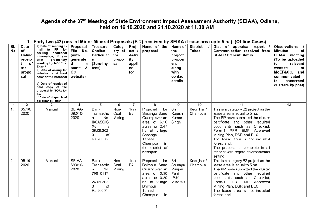 SEIAA), Odisha, Held on 16.10.2020 and 21.10.2020 at 11.30 AM