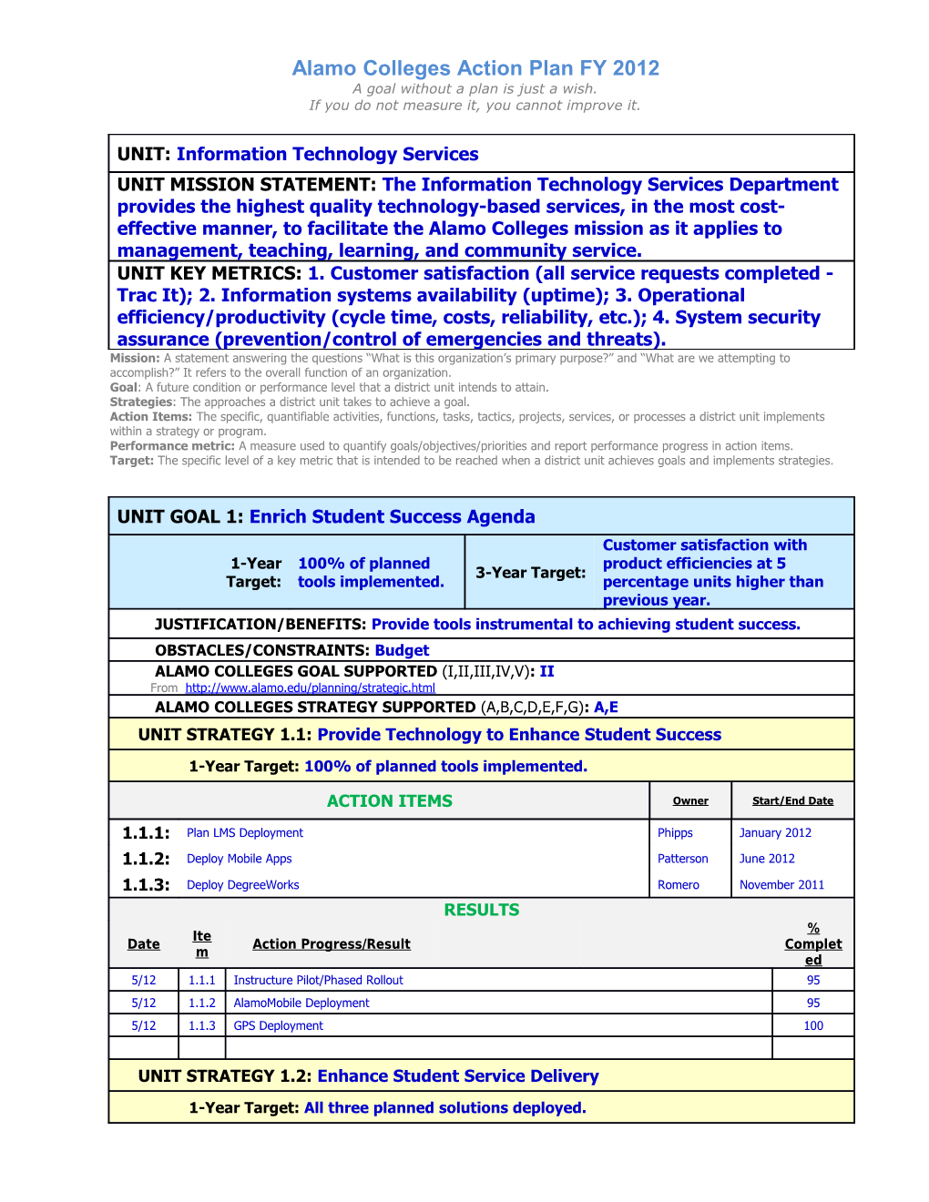 Alamo Colleges Action Plan FY 2012