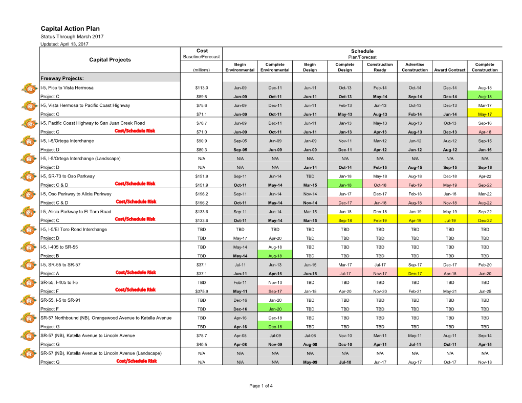 Capital Action Plan