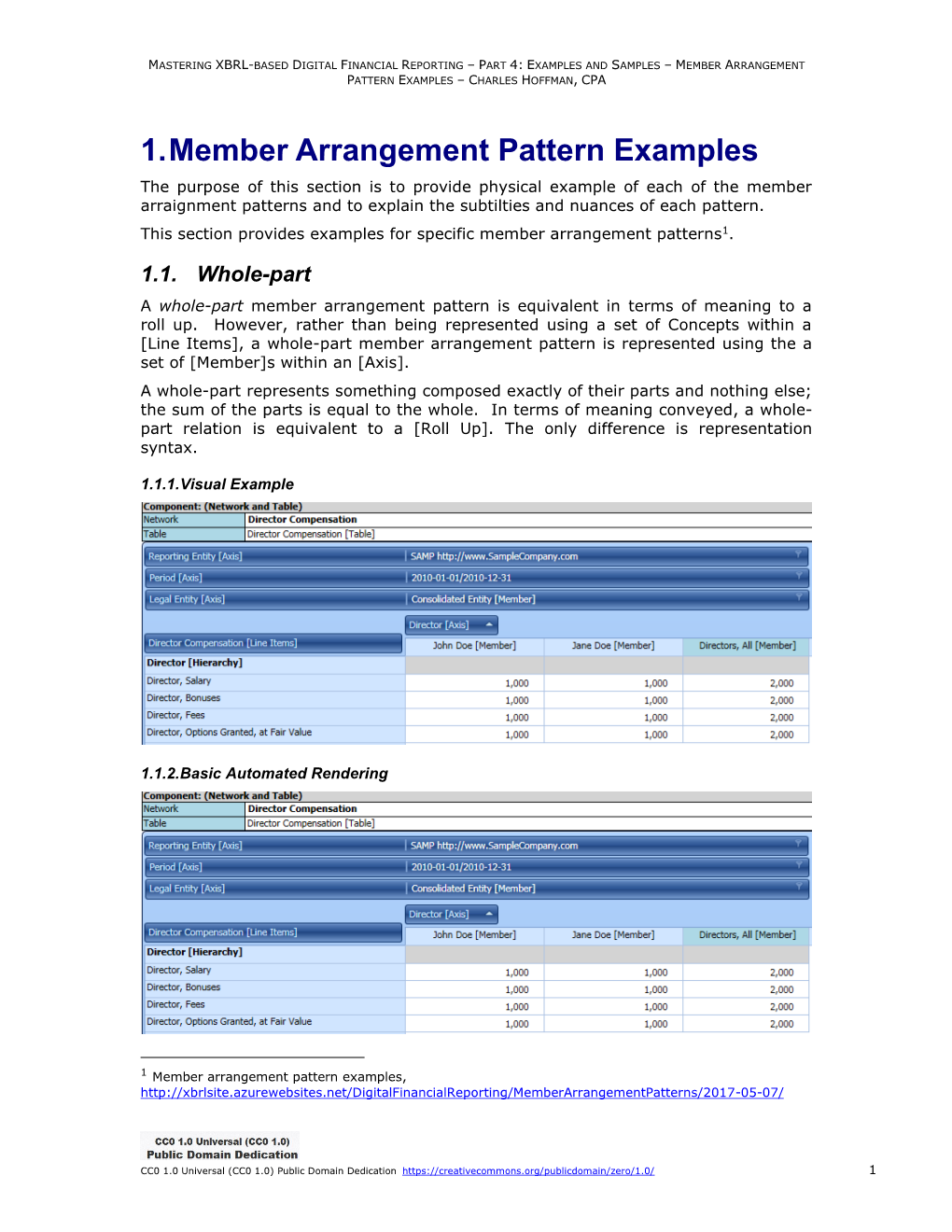 Member Arrangement Pattern Examples – Charles Hoffman, Cpa