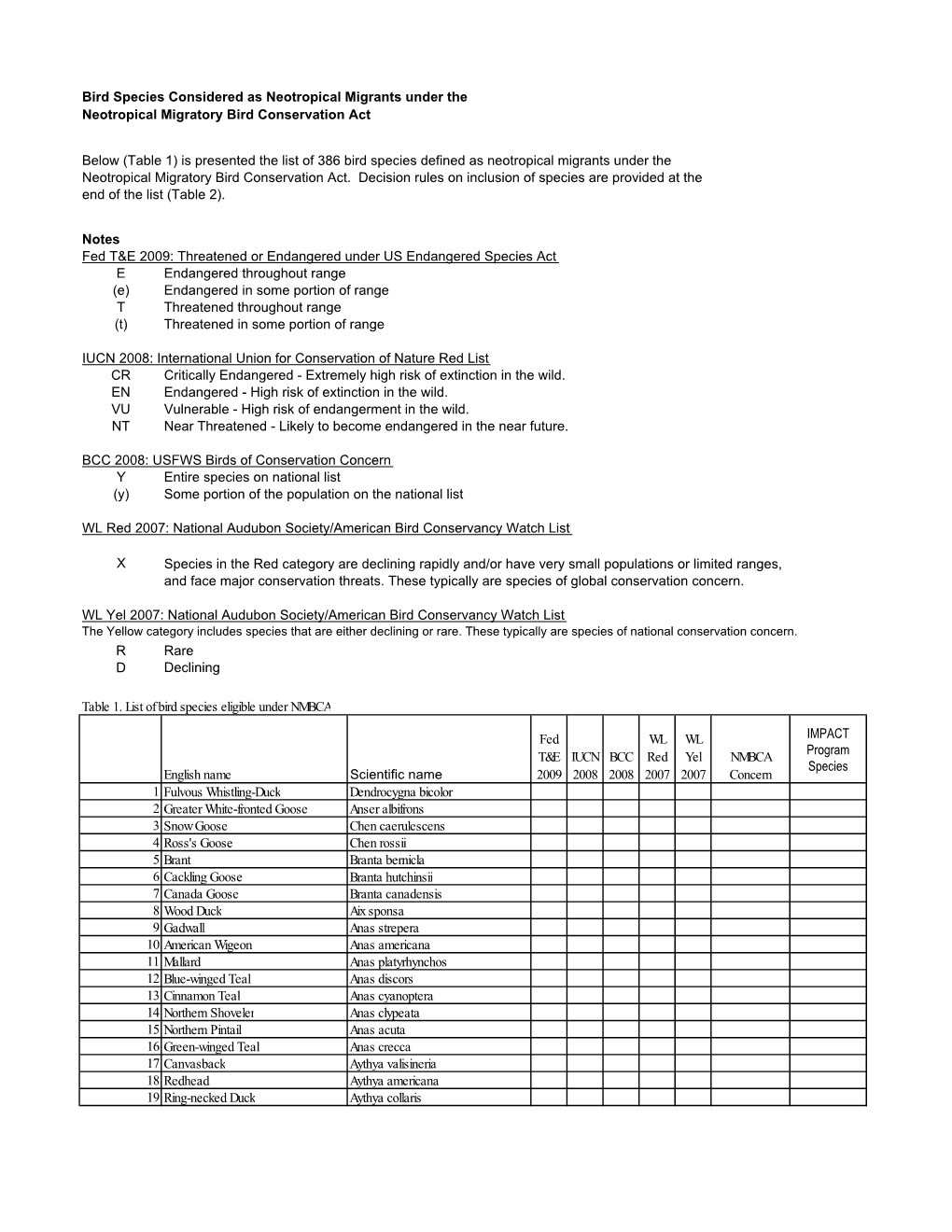 NMBCA Species List for Web 8.24.2011 Pdf Ready.Xlsx