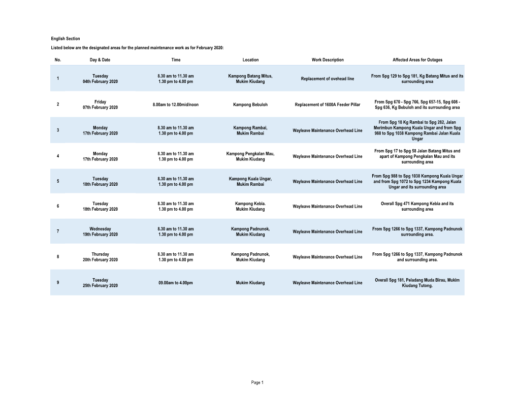 Copy of MEMO 006 PMW Tutong District