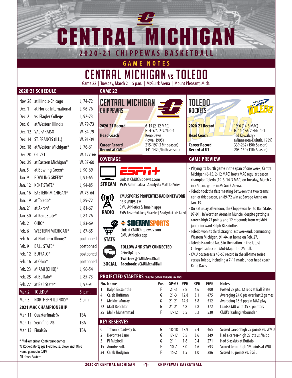 CENTRAL MICHIGAN 2020-21 CHIPPEWAS BASKETBALL GAME NOTES CENTRAL MICHIGAN Vs