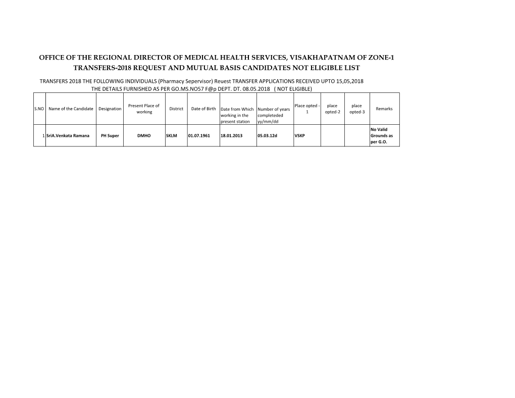 LIST of ZONE I NOT ELIGIBLE APPLICATIONS.Pdf