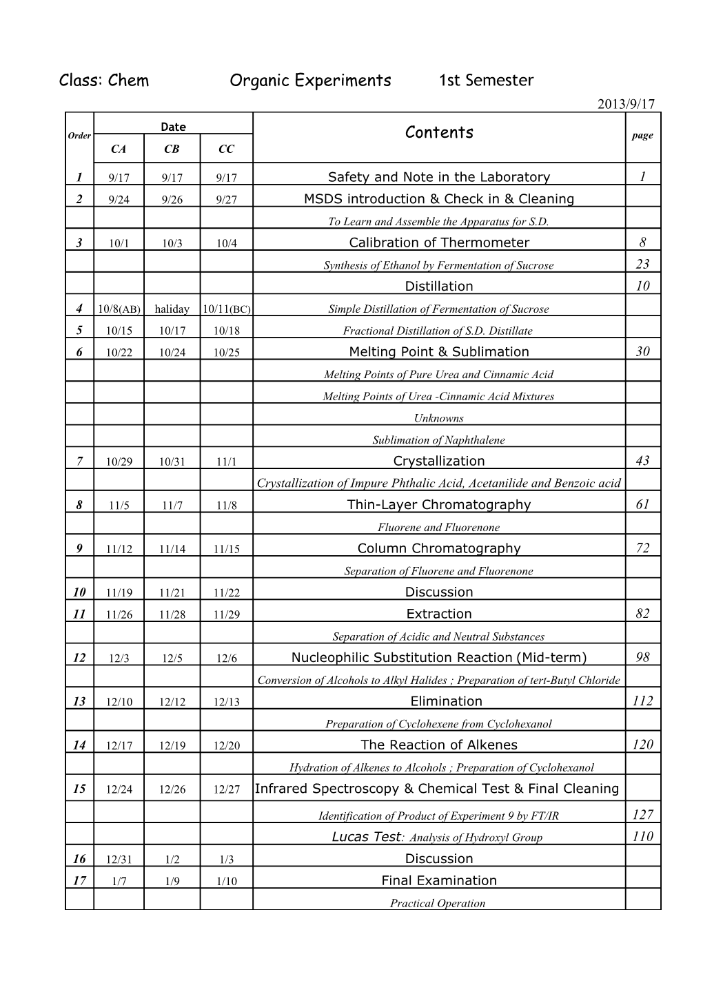 Class: Chem Organic Experiments 1St Semester