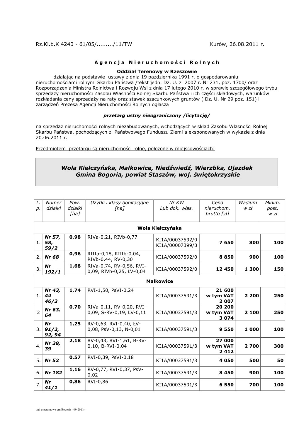 Wola Kiełczyńska, Malkowice, Niedźwiedź, Wierzbka, Ujazdek Gmina Bogoria, Powiat Staszów, Woj