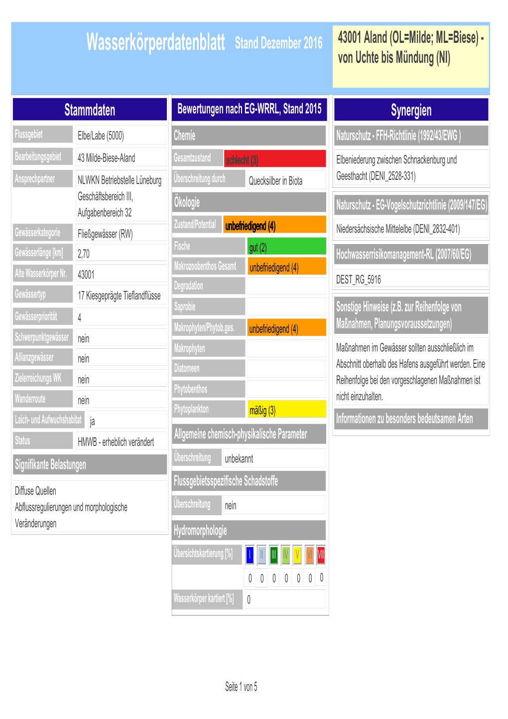 Wasserkörperdatenblatt Stand Dezember 2016 43001 Aland (OL=Milde; ML=Biese) - Von Uchte Bis Mündung (NI)