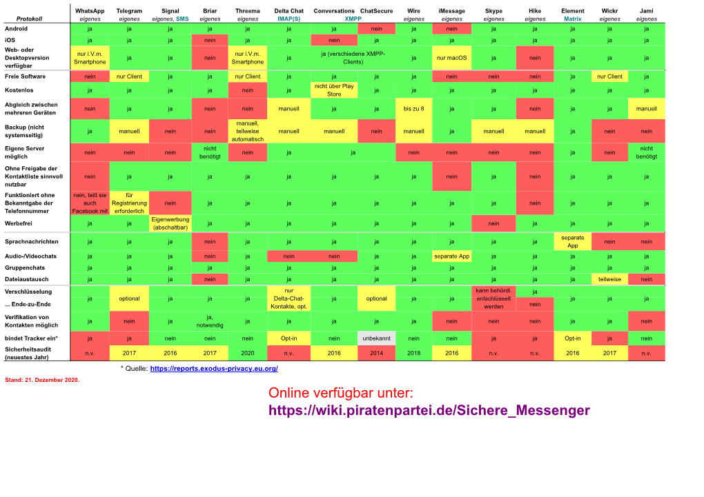 Online Verfügbar Unter