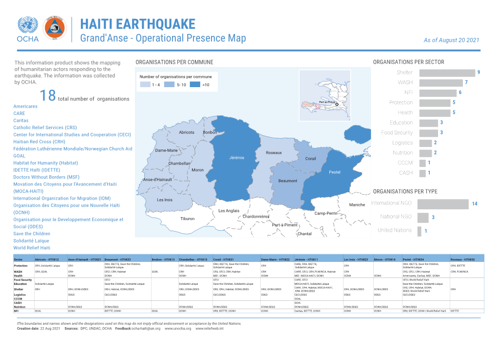 HAITI EARTHQUAKE Grand'anse - Operational Presence Map As of August 20 2021