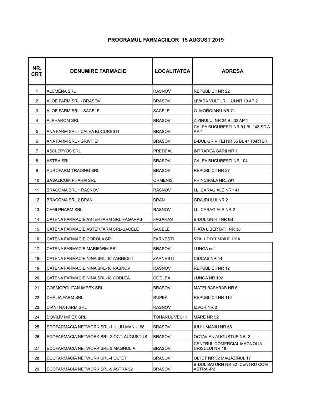 Programul Farmaciilor 15 August 2019 Denumire Farmacie Localitatea Adresa