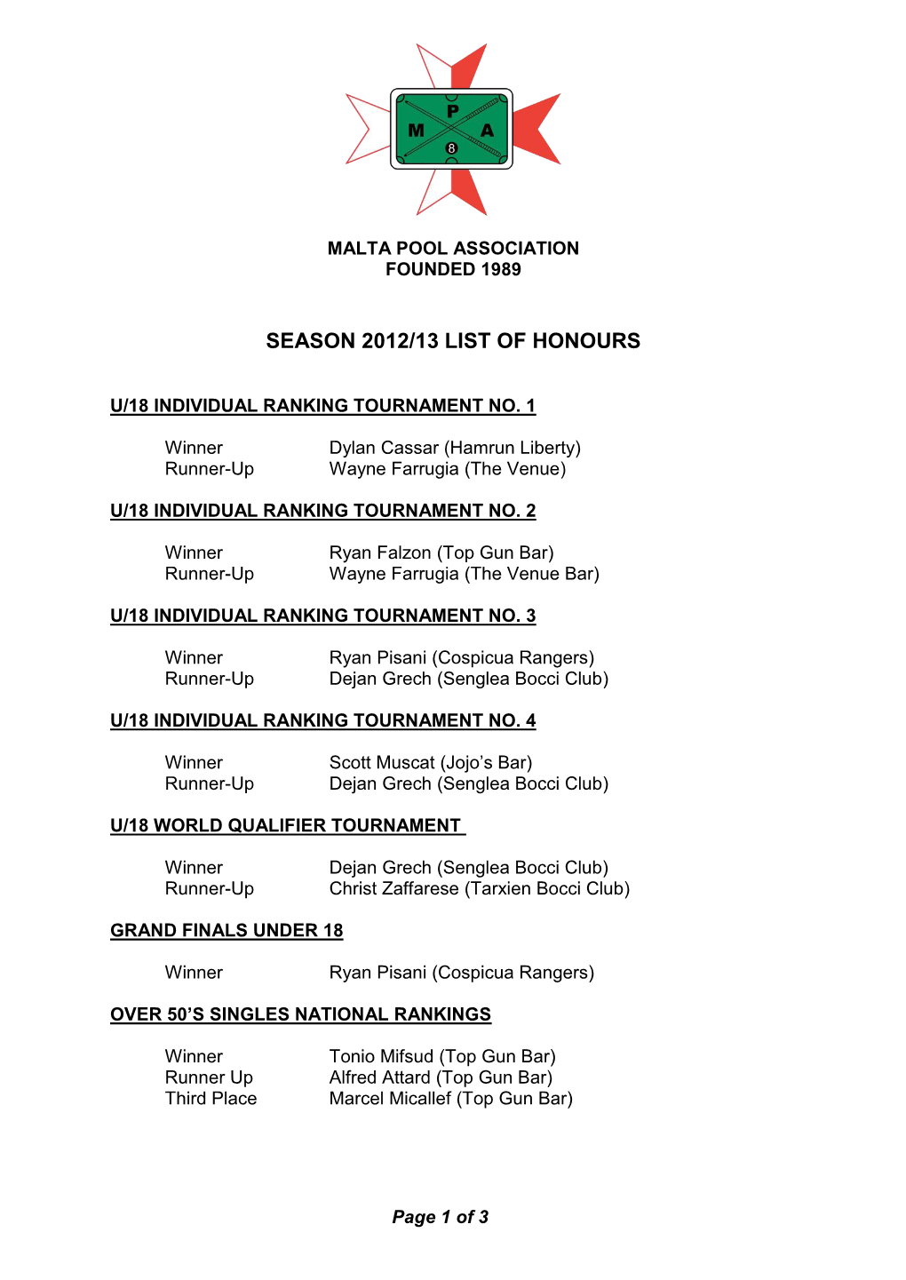 2012/13 List of Honours