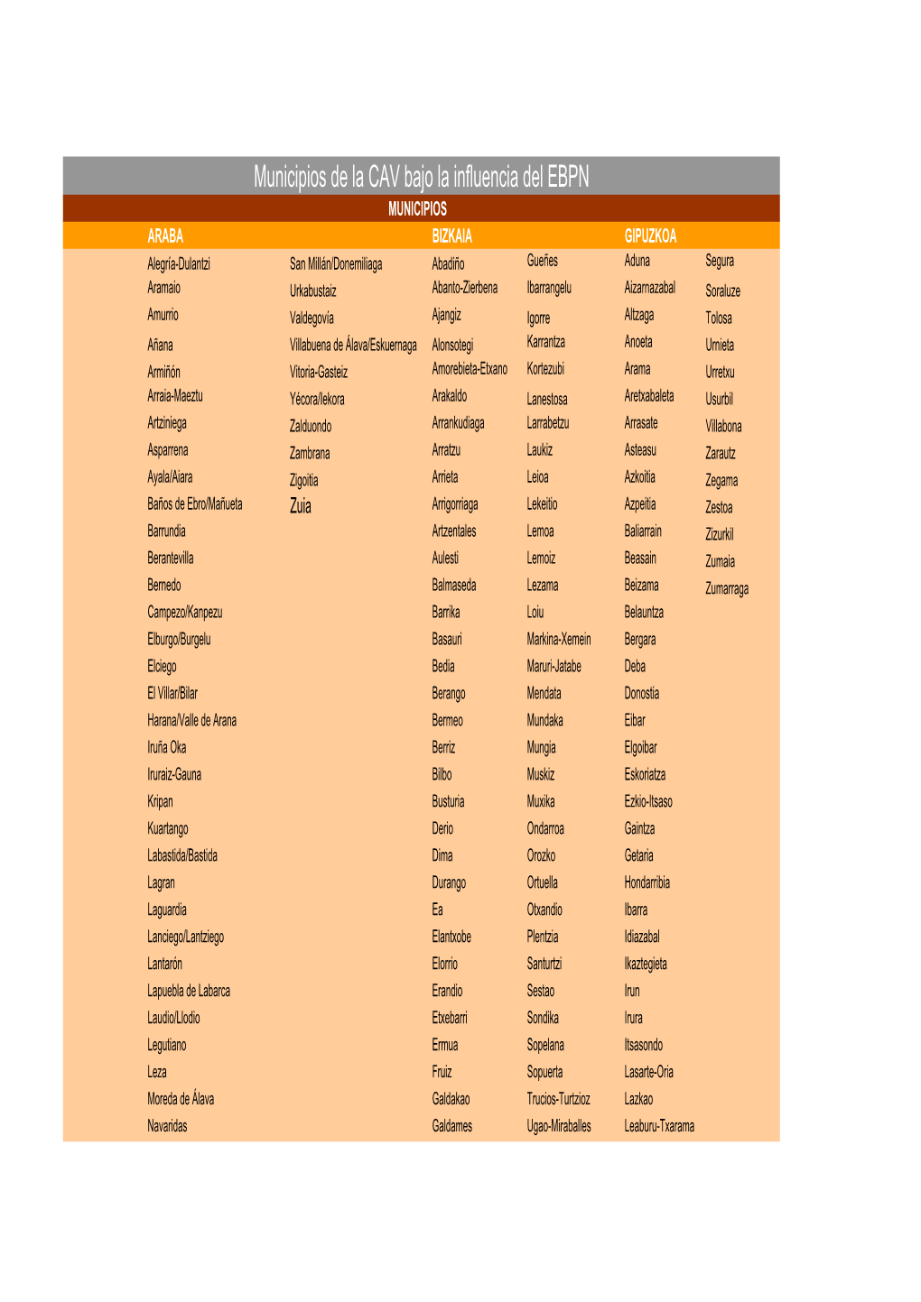 Municipios De La CAV Bajo La Influencia Del EBPN