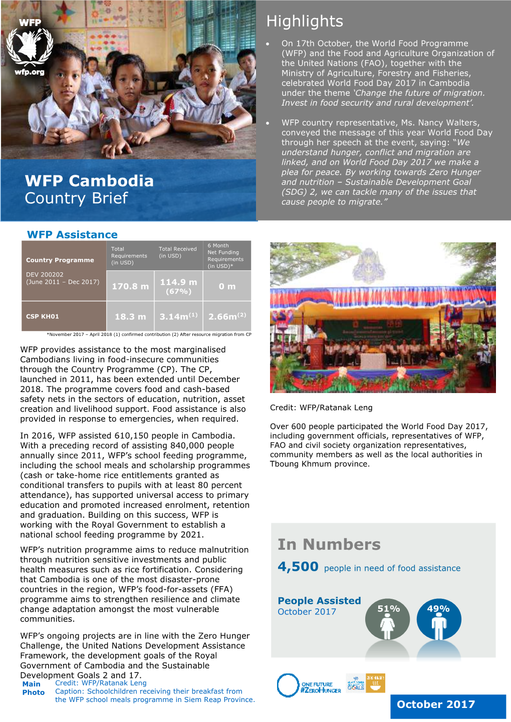 WFP Cambodia Country Brief Highlights in Numbers