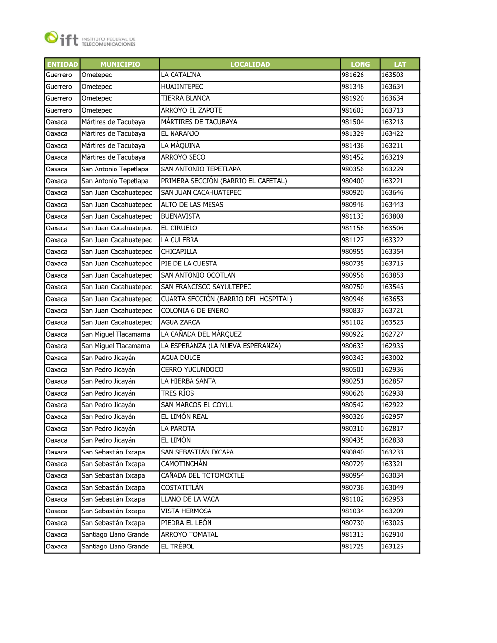 ENTIDAD MUNICIPIO LOCALIDAD LONG LAT Guerrero Ometepec LA