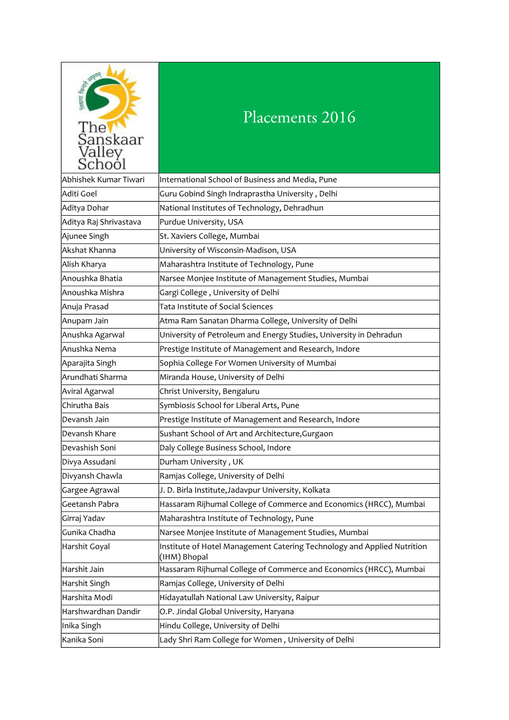 Placements 2016