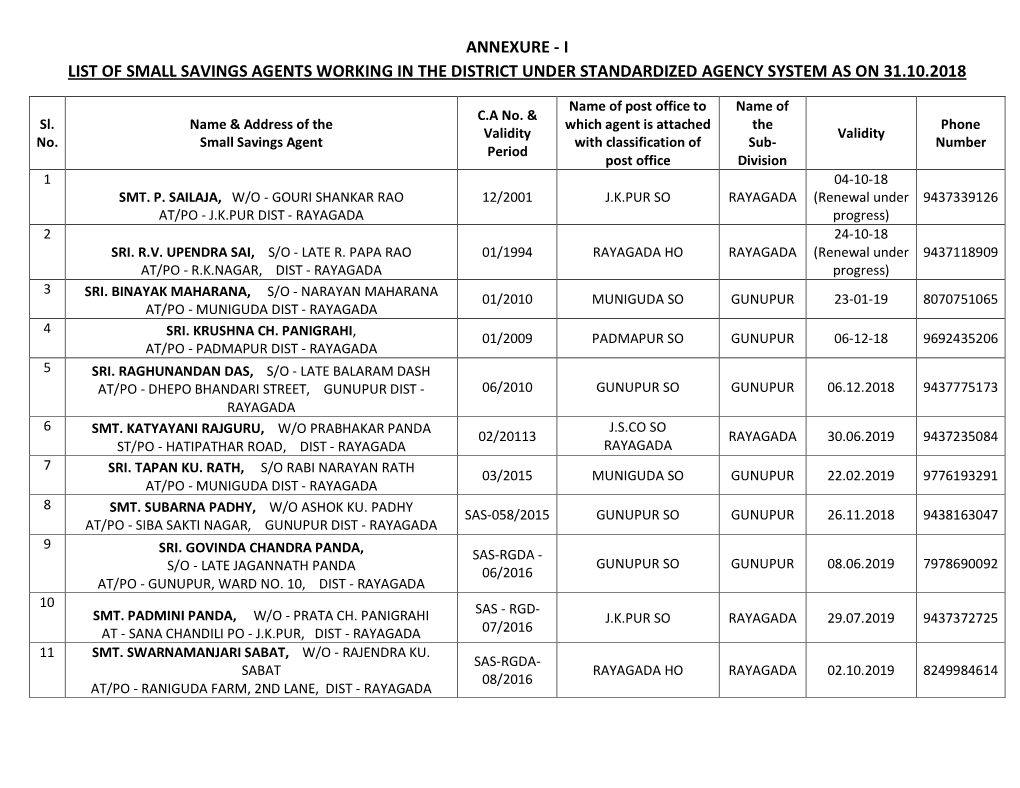 Annexure - I List of Small Savings Agents Working in the District Under Standardized Agency System As on 31.10.2018