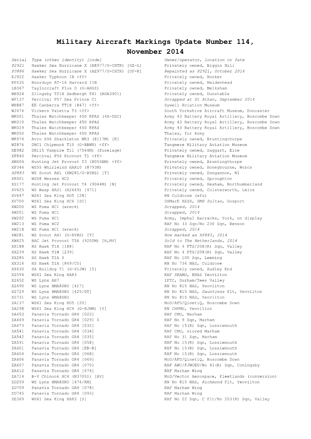 Military Aircraft Markings Update Number 114, November 2014