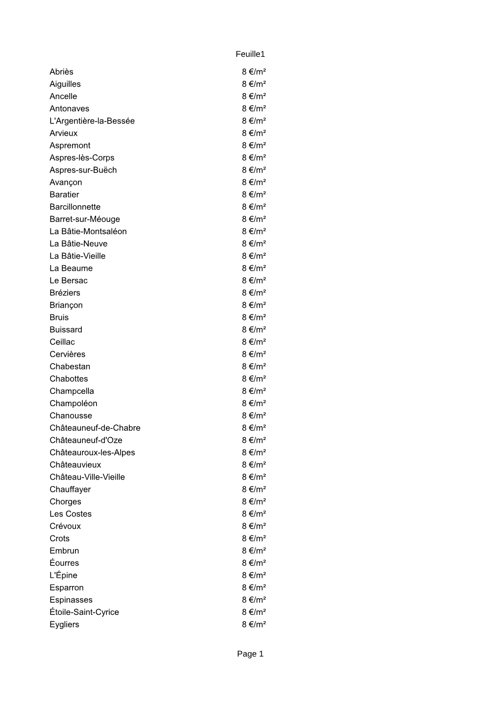 Feuille1 Page 1 Abriès 8 €/M² Aiguilles 8 €/M² Ancelle 8 €/M²