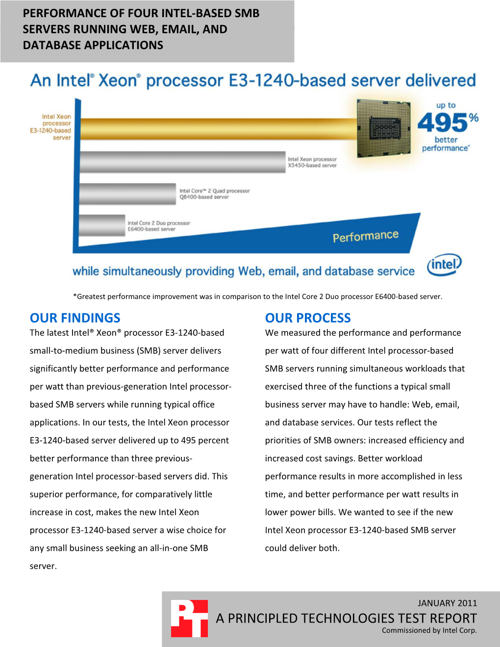 Intel-Based Smb Servers Running Web, Email, and Database Applications