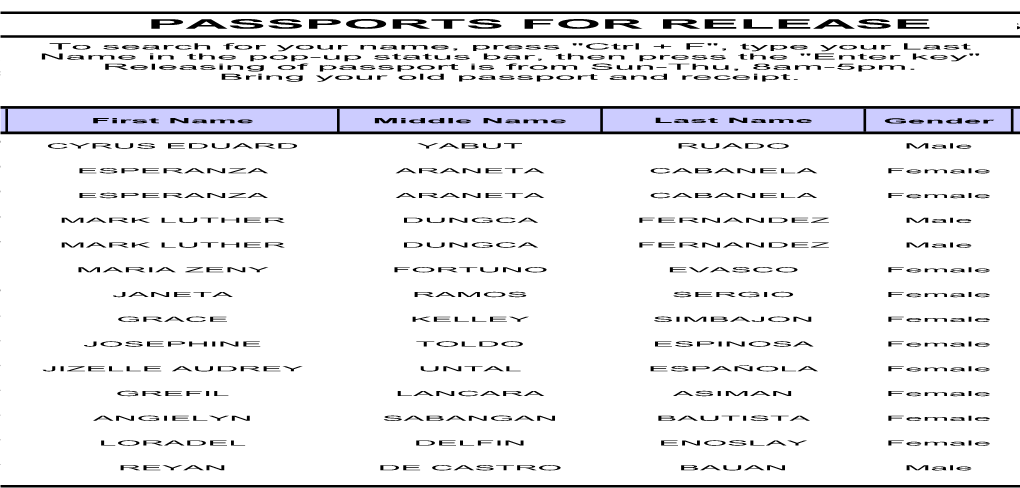 Passports Reception Report