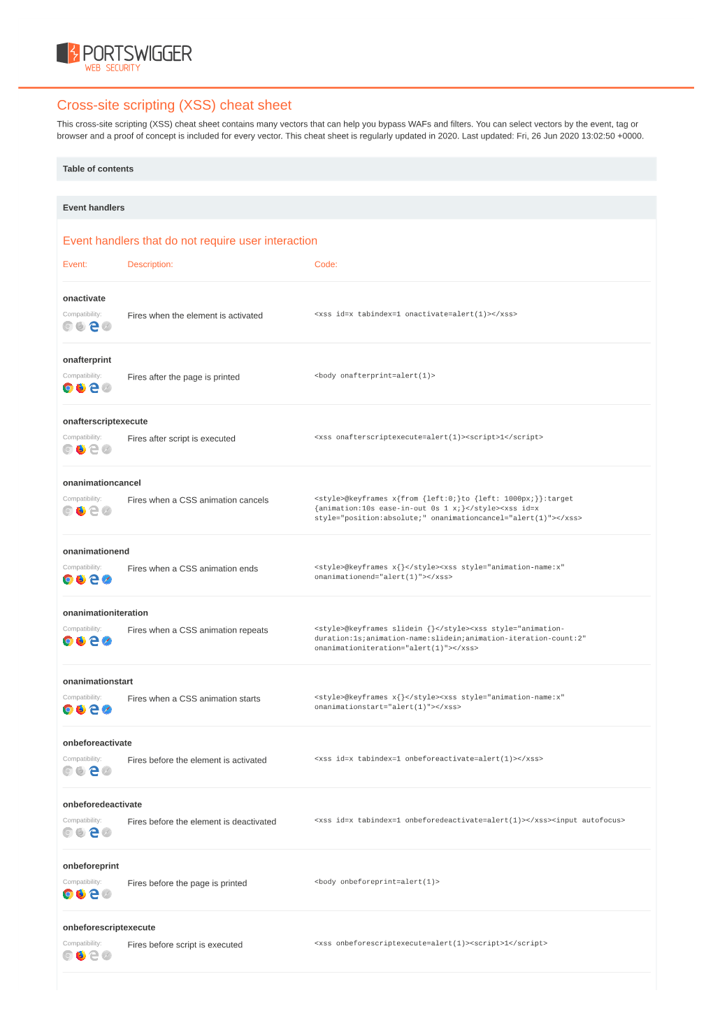 Cross-Site Scripting (XSS) Cheat Sheet This Cross-Site Scripting (XSS) Cheat Sheet Contains Many Vectors That Can Help You Bypass Wafs and Filters