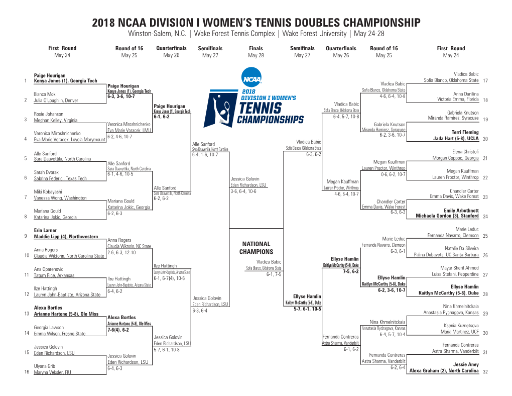 2018 Ncaa Division I Women's Tennis Doubles