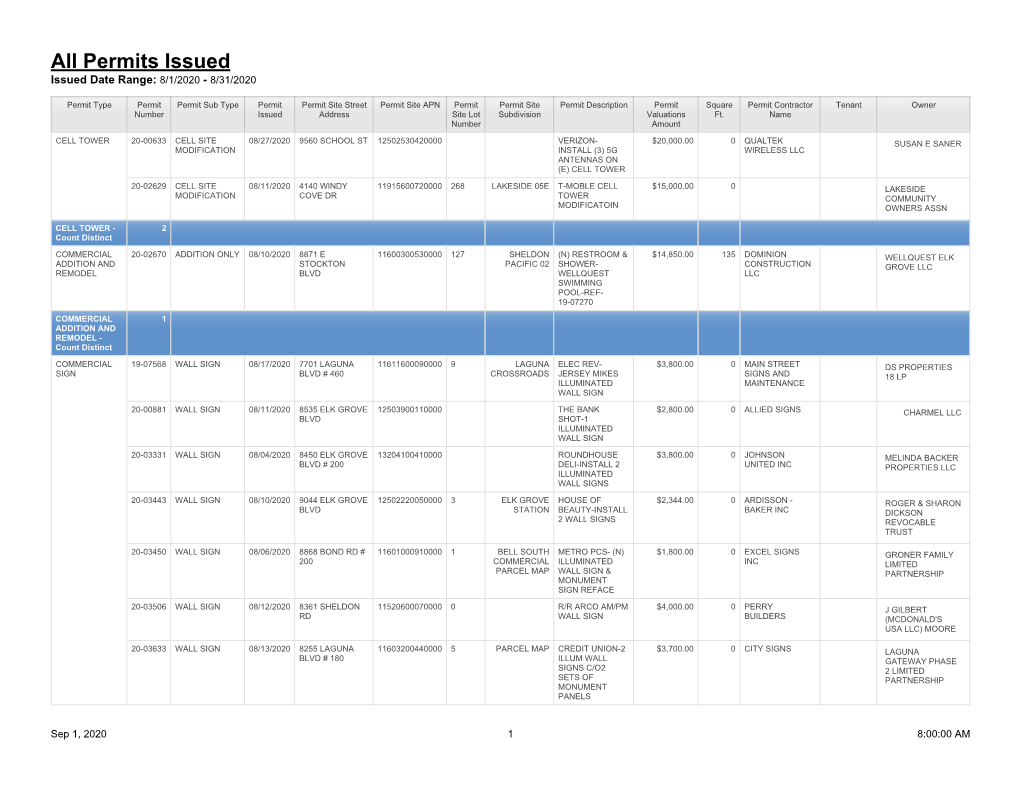 All Permits Issued Issued Date Range: 8/1/2020 - 8/31/2020