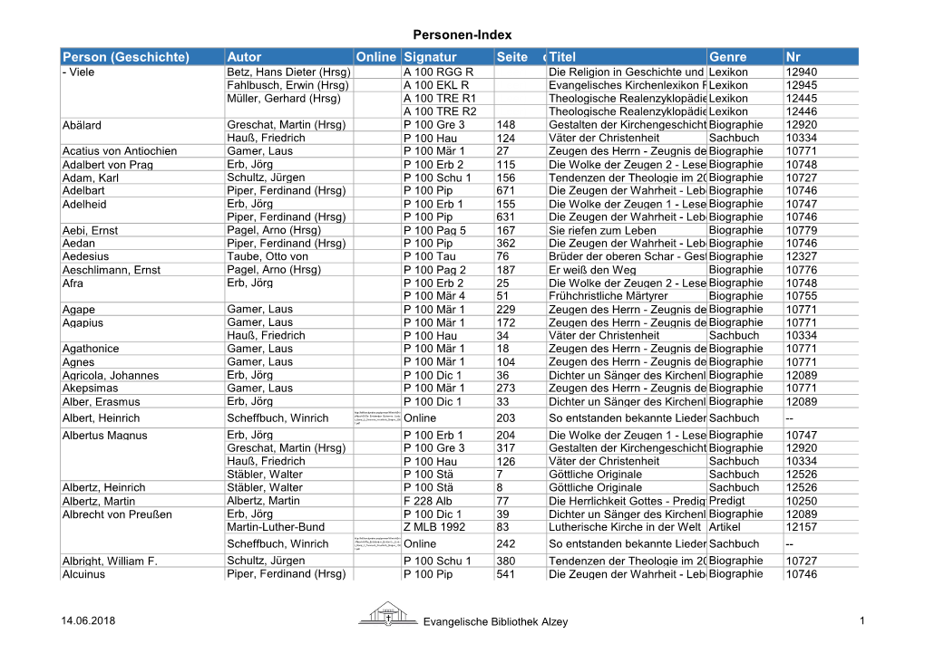 Personen-Index