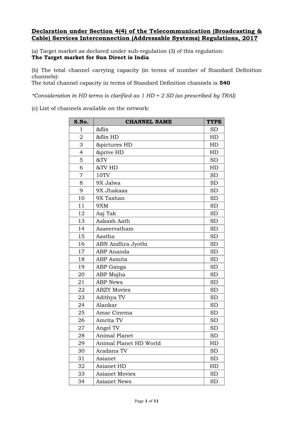 Declaration Under Section 4(4) of the Telecommunication (Broadcasting & Cable) Services Interconnection (Addressable Systems