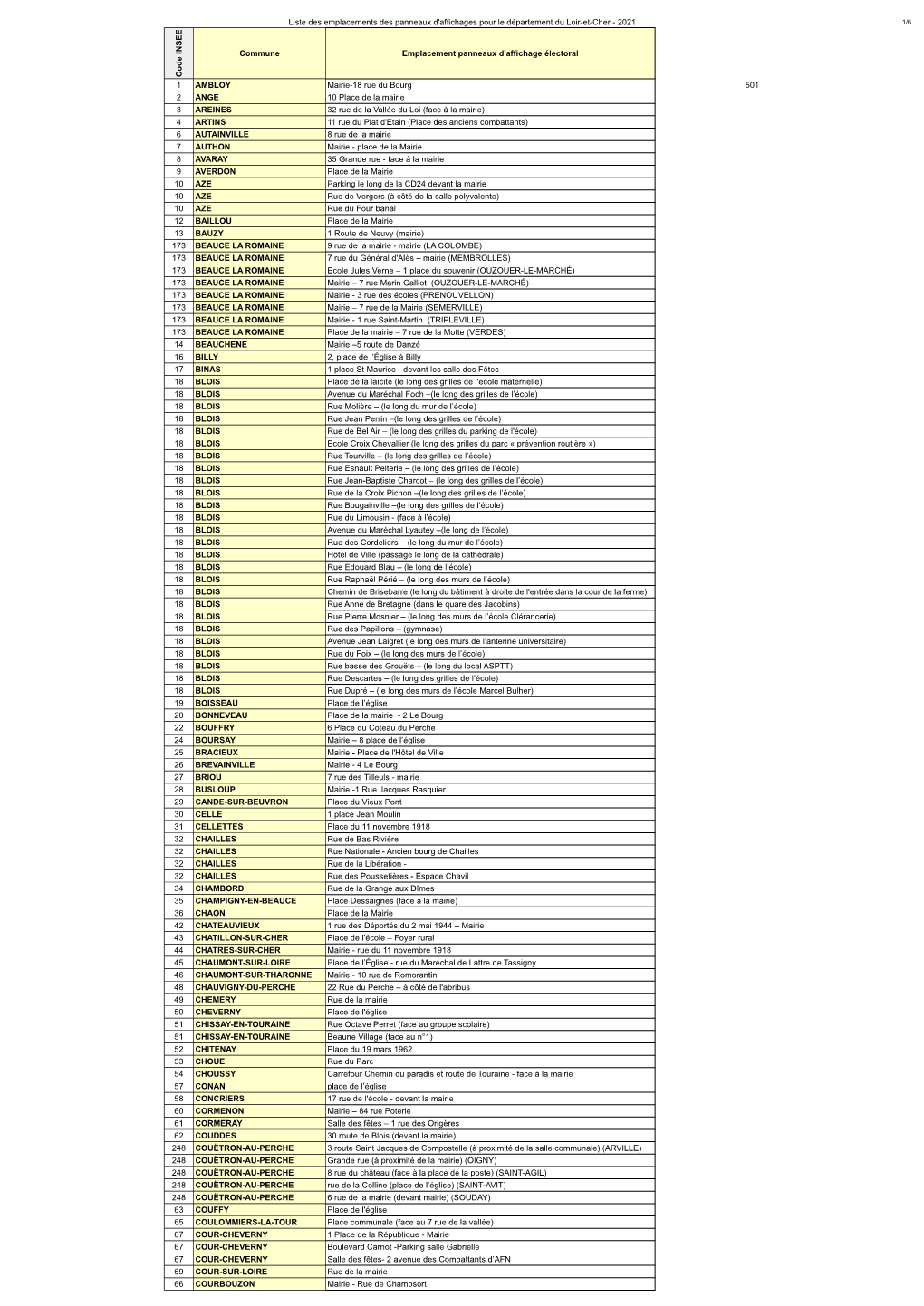 Emplacements Panneaux Affichage 2021 Bis.Pdf