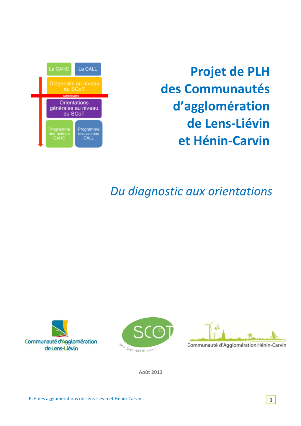 Projet De PLH Des Communautés D'agglomération De Lens-Liévin Et