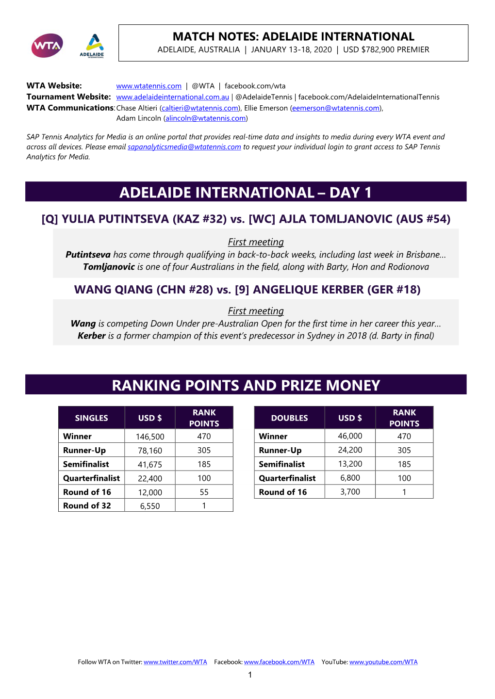 Adelaide International Adelaide, Australia | January 13-18, 2020 | Usd $782,900 Premier