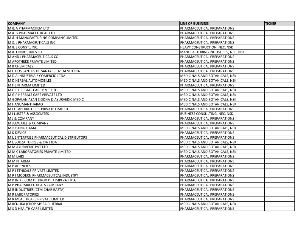 Listing of Global Companies with Ongoing Government Activity