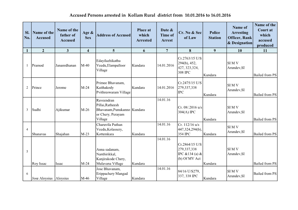 Accused Persons Arrested in Kollam Rural District from 10.01.2016 to 16.01.2016