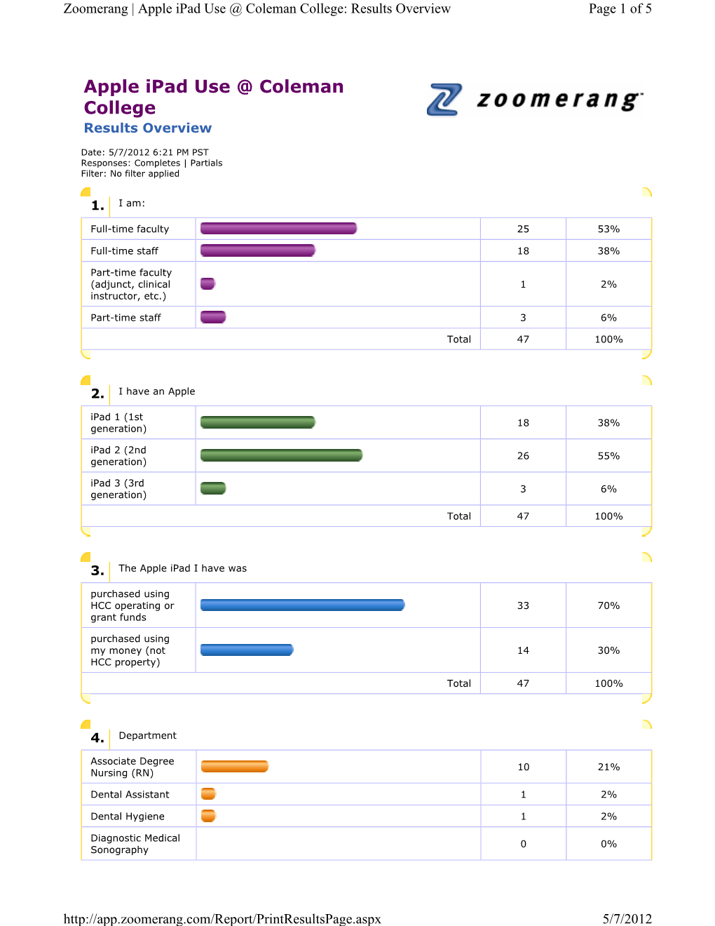 Apple Ipad Use @ Coleman College: Results Overview Page 1 of 5