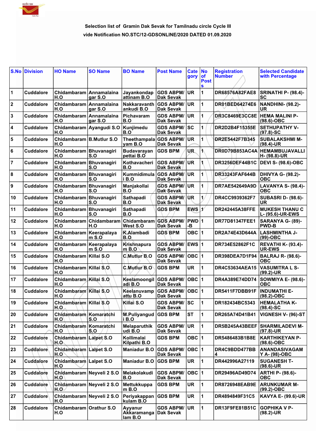 Selection List of Gramin Dak Sevak for Tamilnadu Circle Cycle III Vide Notification NO.STC/12-GDSONLINE/2020 DATED 01.09.2020