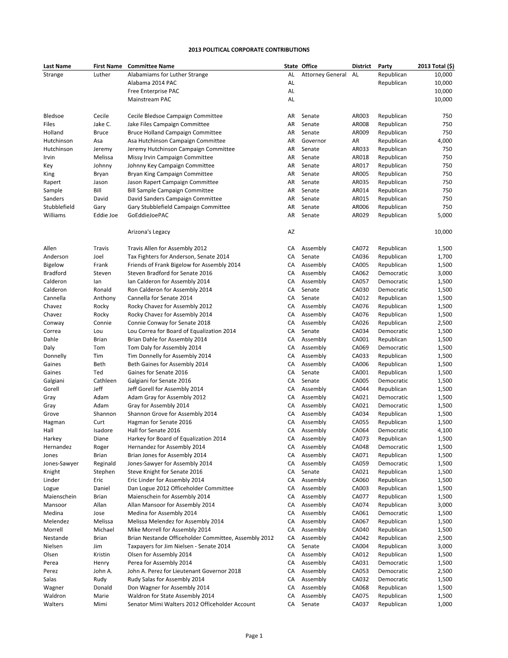 2013 Political Corporate Contributions 3-1-14.Xlsx