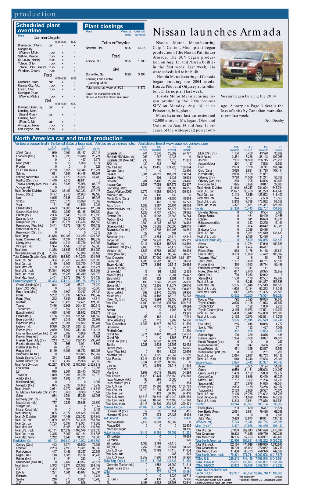 Nissan Launches Armada 8/25-8/29 8/30 Daimlerchrysler ■ Nissan Motor Manufacturing Brampton, Ontario Car - X Dodge City Newark, Del