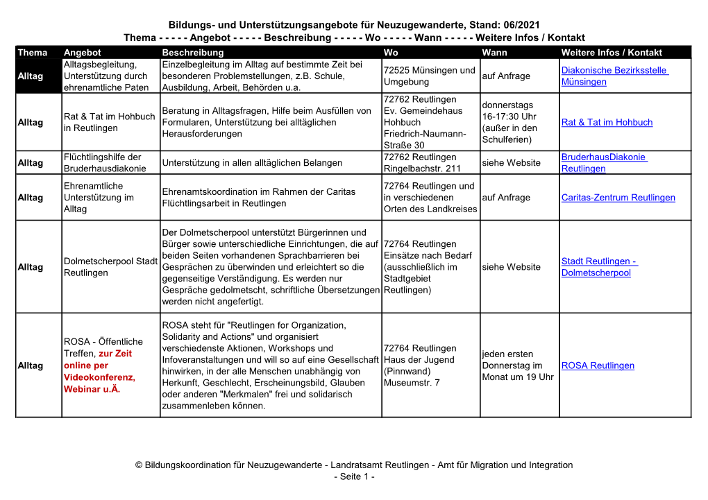 Und Unterstützungsangebote Für Neuzugewanderte, Stand: 06/2021