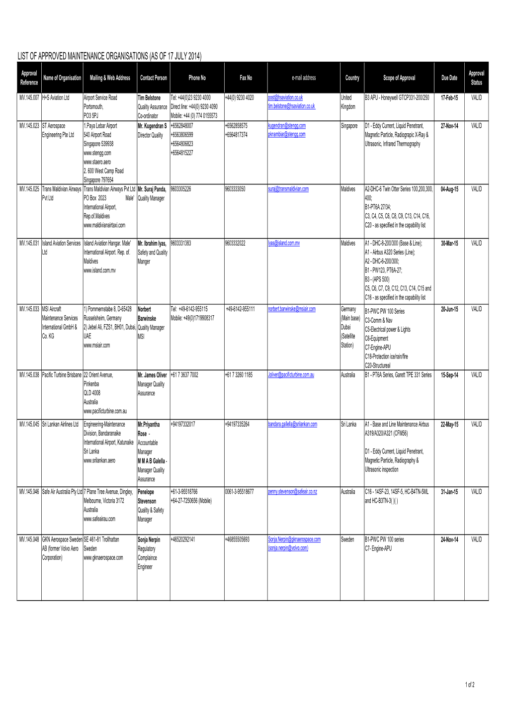 MCAR 145 Register